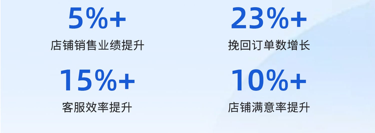 多店跨平臺聯動管理